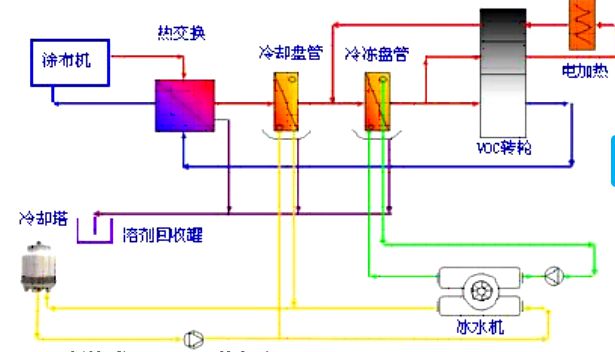 鋰離子電池NMP有機(jī)溶液廢液回收工程